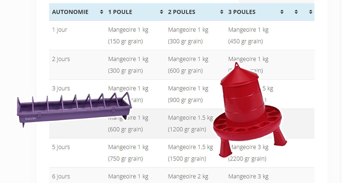 Quelle taille de mangeoire pour mes poules ?
